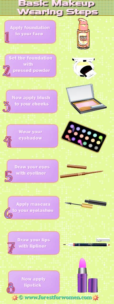 Basic Makeup Wearing Steps With Infographic Forest For Women