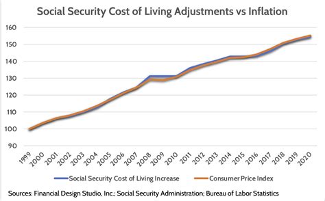 Should I Count on Social Security in Retirement?