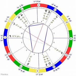 My Natal Chart Natal Charts Horoscope Chart
