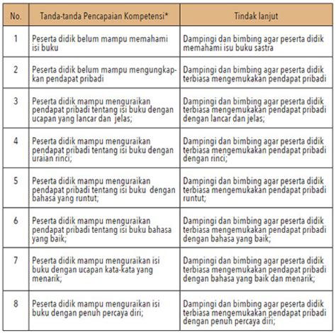 Cara Membuat Indikator Pencapaian Kompetensi Dan Tujuan Pembelajaran ITugas