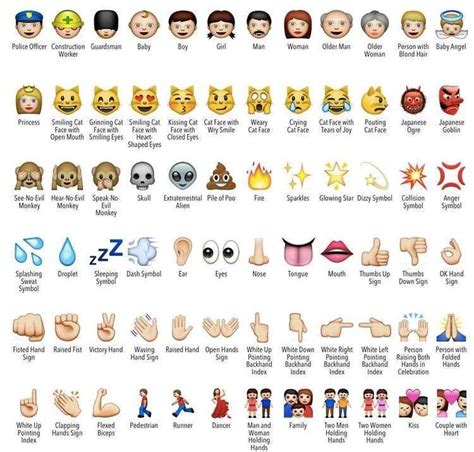 Emoji Defined Emoji People And Smileys Meanings