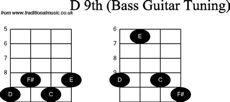 Bass Guitar Chord Diagrams For D9th