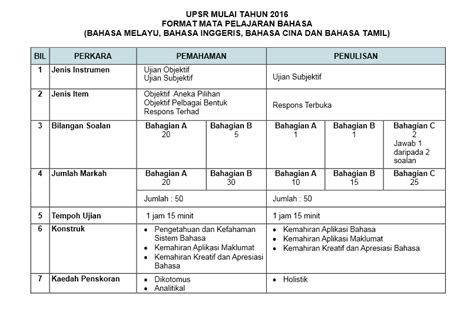 Untuk pengetahuan, peperiksaan upsr dilaksanakan melalui bentuk penilaian iaitu peperiksaan / ujian bertulis. Soalan Sebenar Spm 2019 Bahasa Inggeris - Malacca s