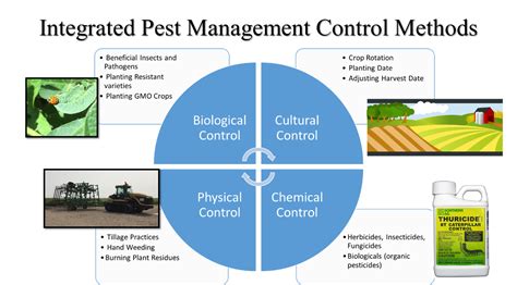 Cultural pest control is one of the oldest methods that have been used to manage pest populations. On Your Table Blog — NDFB — A letter to three 7th-graders