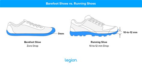 Should You Wear Barefoot Running Shoes Plus The Best Minimalist
