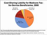 How Much Do Supplemental Medicare Policies Cost Pictures