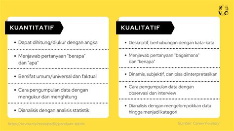 Contoh Hipotesis Penelitian Statistik Kuantitatif Dan Deskriptif Riset