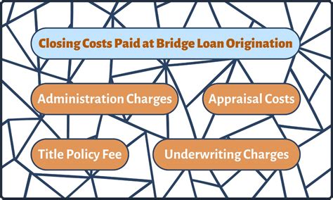 Bridge Loans Comprehensive Guide And Walkthrough