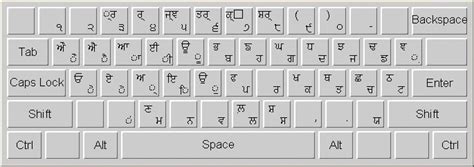 Gurmukhi Keyboard Layout