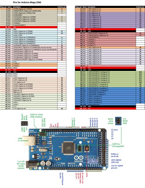 Schematic Arduino Mega 2560 R3 Wiring Diagram