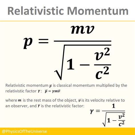 Relativistic Momentum Equation Physics Concepts Physics And