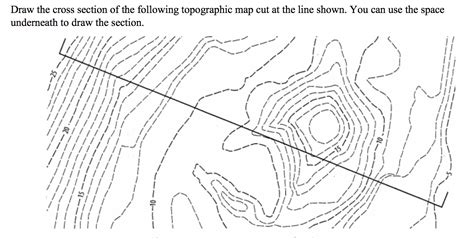 How To Draw A Cross Section From A Topographic Map Oconto County Plat