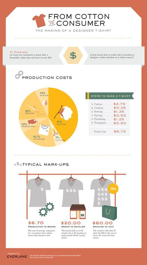From Cotton To Consumer Infographic Entrepreneurship Shirt Print