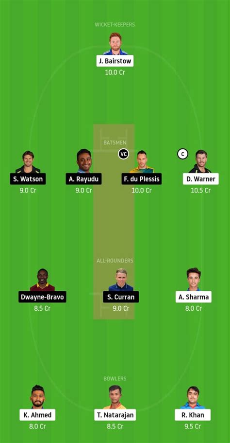 Suresh raina played a few fluent strokes and raced to 22 from 12 balls before he was bowled behind. CSK vs SRH Dream11 Team Prediction, Preview and Head to ...