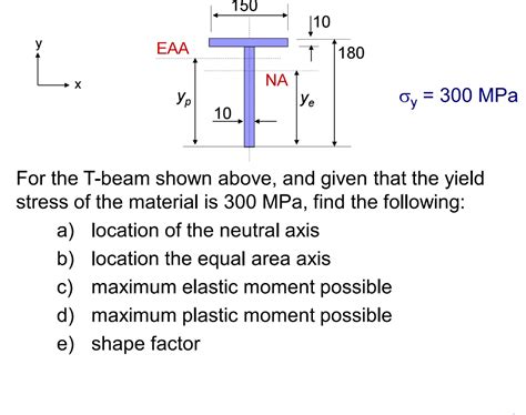 Solved For The T Beam Shown Above And Given That The