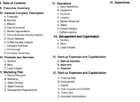 Table of contents for the business plan. doughnut shop business plan