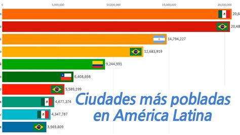 Tenaz Interior Correctamente Las Ciudades Mas Pobladas De America Del Sur Arbusto Ambientalista