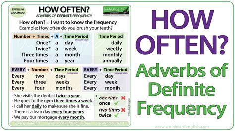 Adverbs of frequency tell us how often an activity happens. How Often? - Adverbs of Definite Frequency - YouTube