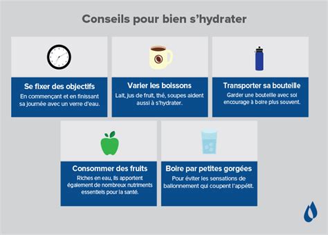 Dangers De La Déshydratation Waterlogic