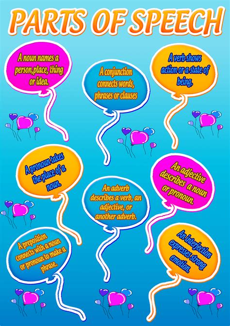 Parts Of Speech Posters Free Printable