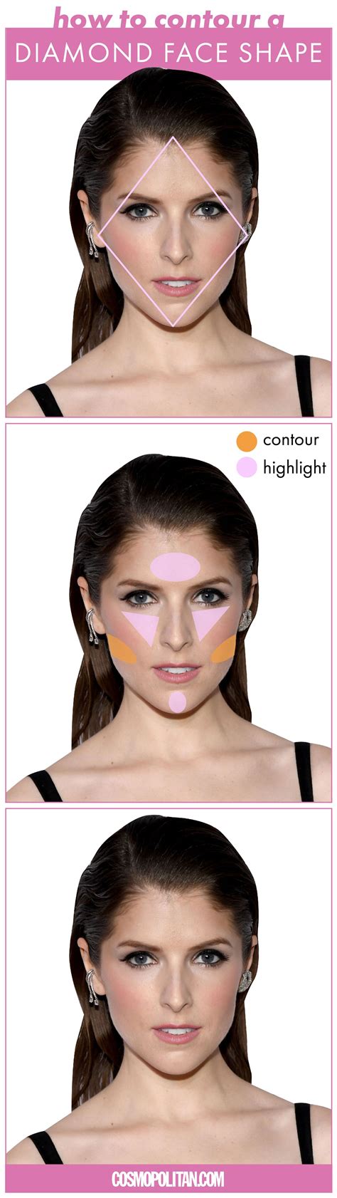 surprise 2020 is the year you finally learn how to contour face shape contour face shapes