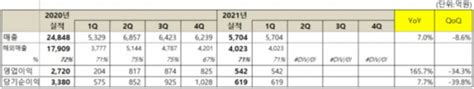 권영식, 이승원 | 호스팅서비스 사업자 : 컨콜 종합 넷마블 "제2의나라 6월 10일 출시…ESG에도 힘 쏟는다 ...