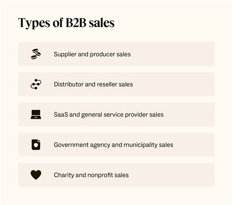 What Is B2b Sales A Guide To Types Tips And Strategies