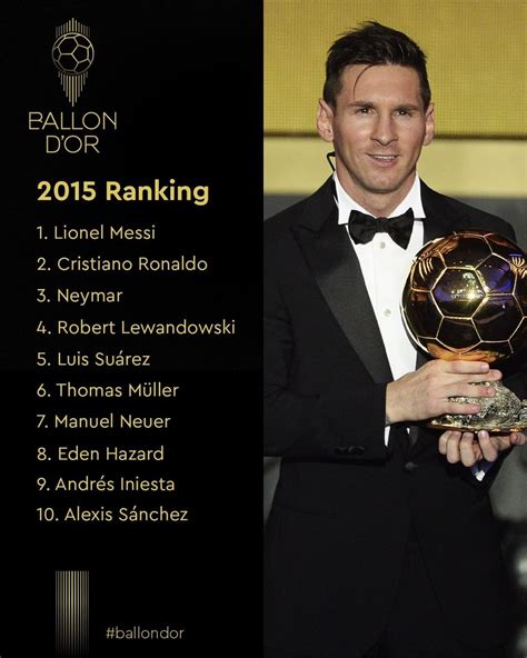 Ballon Dor On Instagram “🔝1️⃣0️⃣ Throwback Do You Remember This Ballondor” Lionel Messi