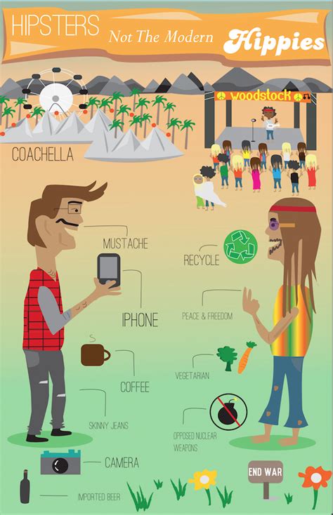 Hipsters Not The Modern Hippies Showing The Differences Between Hipsters And Hippies