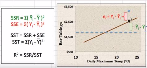 In a regression analysis, the goal is to determine how well a data series can be fitted to a function that might help to explain how the data series was generated. Sum of Squares Total (Regression) - Mathematics Stack Exchange