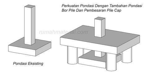 Untuk membuat artikel ini, 35 penyusun, beberapa di antaranya anonim, menyunting dan memperbaiki dari waktu ke waktu. Contoh Aplikasi Perkuatan Pondasi Dan Kolom Struktur ...