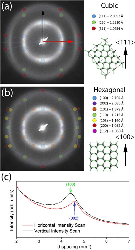 Electron Diffraction Pattern Hot Sex Picture