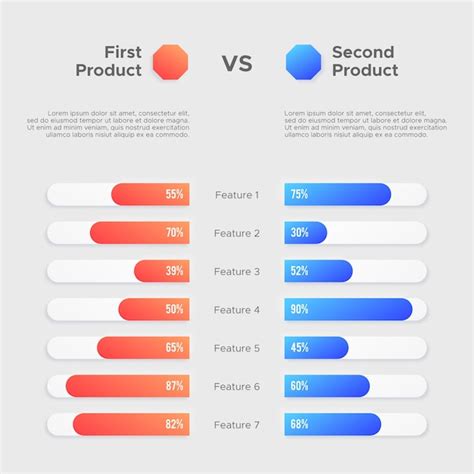 Premium Vector Product Comparison Selection Infographic Template Design Choosing Versus