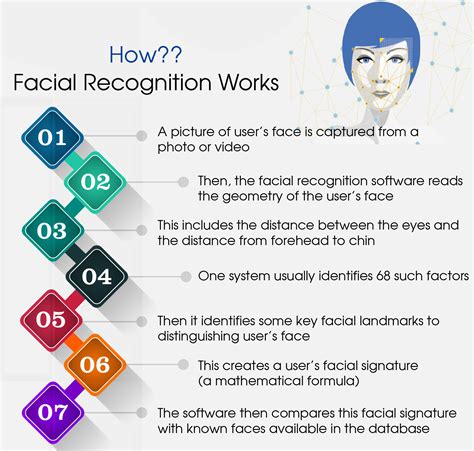 advantages of facial recognition telegraph