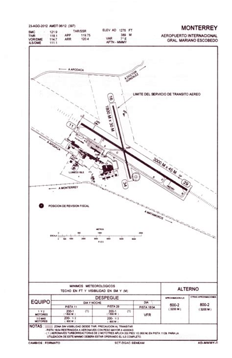 Aeropuerto Internacional “gral Mariano Escobedo” Mty Flight Support