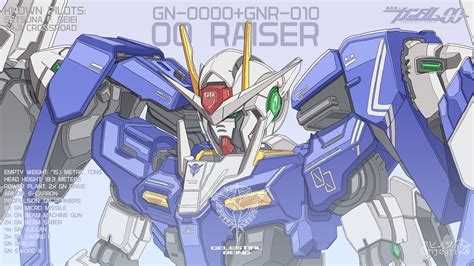 Gundam 00 Raiser Fan Art Rgundam