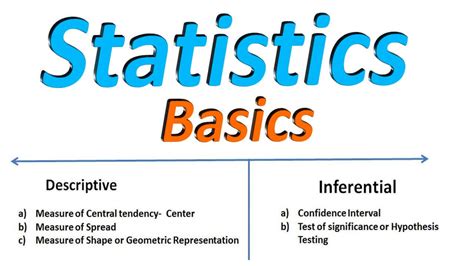 what is statistics statistics meaning digital e learning