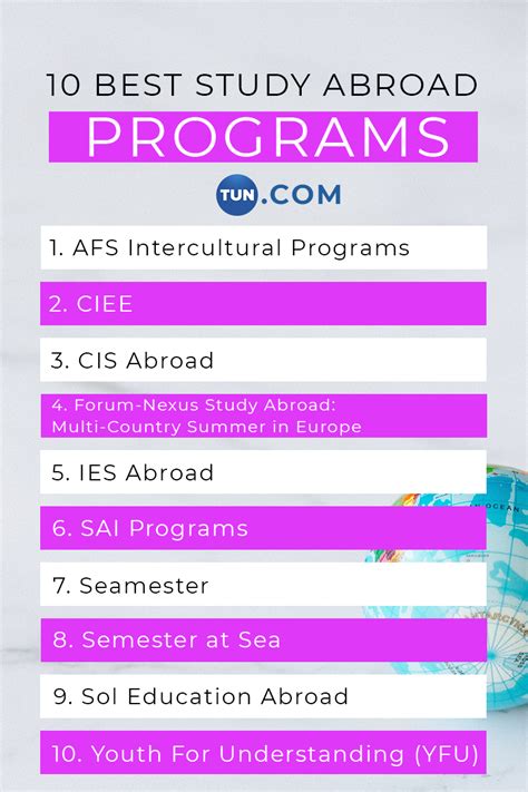 10 Best Study Abroad Programs The University Network