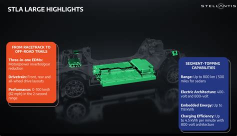 Stellantis Auf Elektroautos Ausgelegte Plattform Mit 800 Km Reichweite