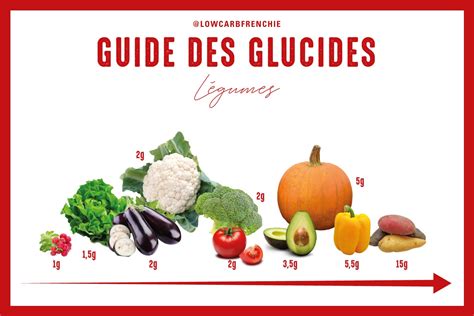 Le Guide Des Glucides Les Légumes Low Carb Frenchie • Sport Et