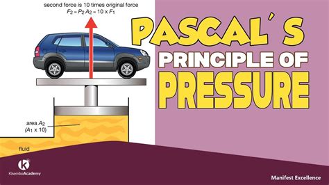 Pascals Law Pascal Law In Fluid Mechanics Kisembo Academy Youtube