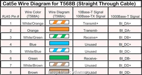 Many in the industry have transitioned to cat6 for a little better performance cat5e is commonly rated to 100mhz bandwidth whereas cat6 is rated up to 250mhz. Rj45 Wiring Diagram A Or B Practical Rj45 Socket Wiring ...