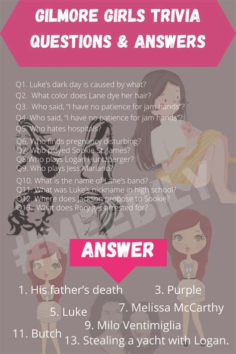 Gilmore Girls Trivia Questions And Answers Trivia Questions And Answers Gilmore Girls Facts