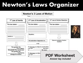 Newton S Laws Notes Graphic Organizer By No Sweat Science TpT