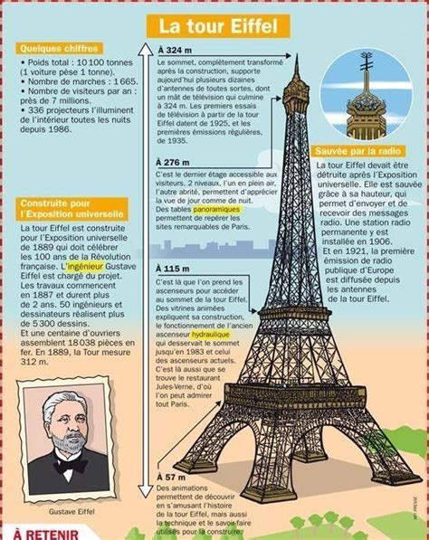 Eiffel Tower Educational Infographic Tour Eiffel La Tour Eiffel