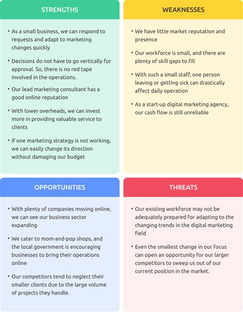 Swot Analysis Explained With Examples Edrawmind Swot Analysis For