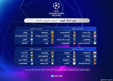 أسفرت قرعة دور ال16 لبطولة دوري أبطال أوروبا لموسم 2020/2021، والتي أقيمت، يوم الاثنين، عن مواجهات نارية. نتيجة قرعة دوري ابطال اوروبا دور 16 2019