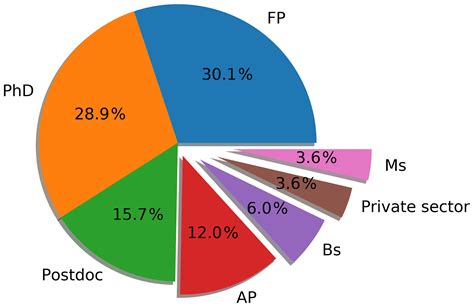 Adgeo Drawing Everyday Sexism In Academia Observations And Analysis Of A Community Based