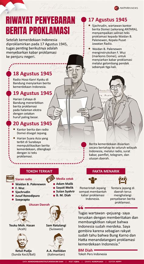 Sejarah Proklamasi Kemerdekaan Indonesia Agustus Gambaran