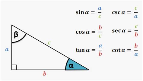 Sin Cos Tan Formula Trigonometry Formula Chart